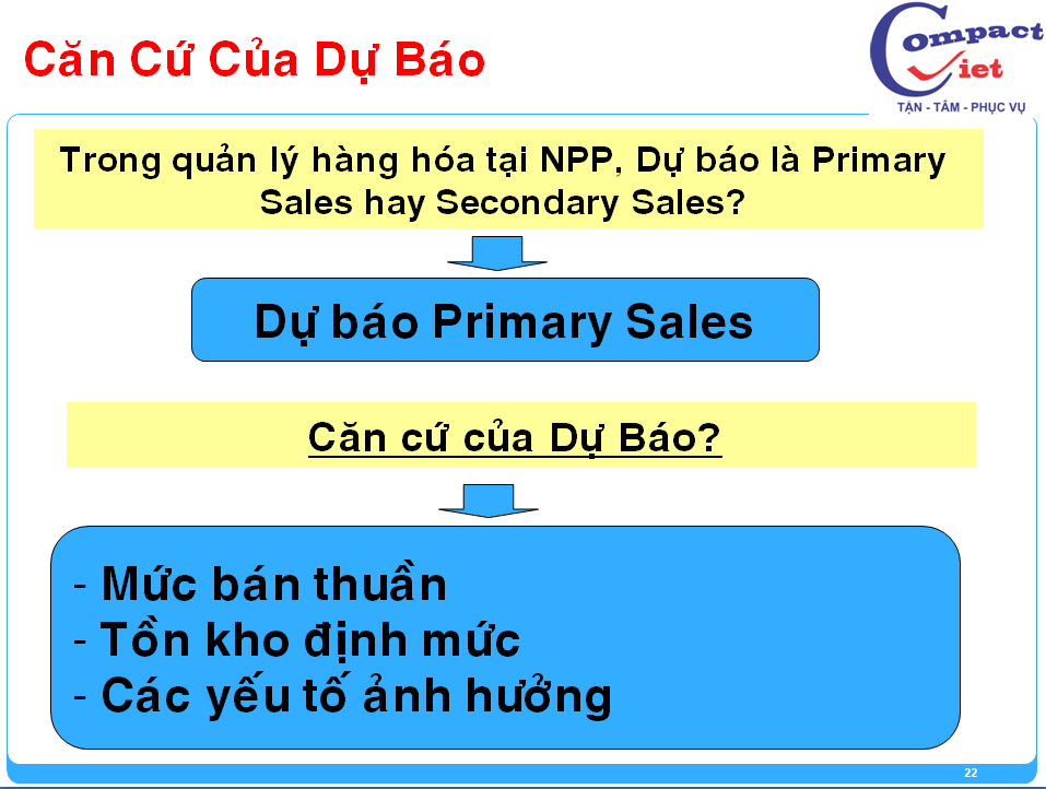 22-tai-lieu-dao-tao-giam-sat-ban-hang Đào tạo giám sát bán hàng chuyên nghiệp