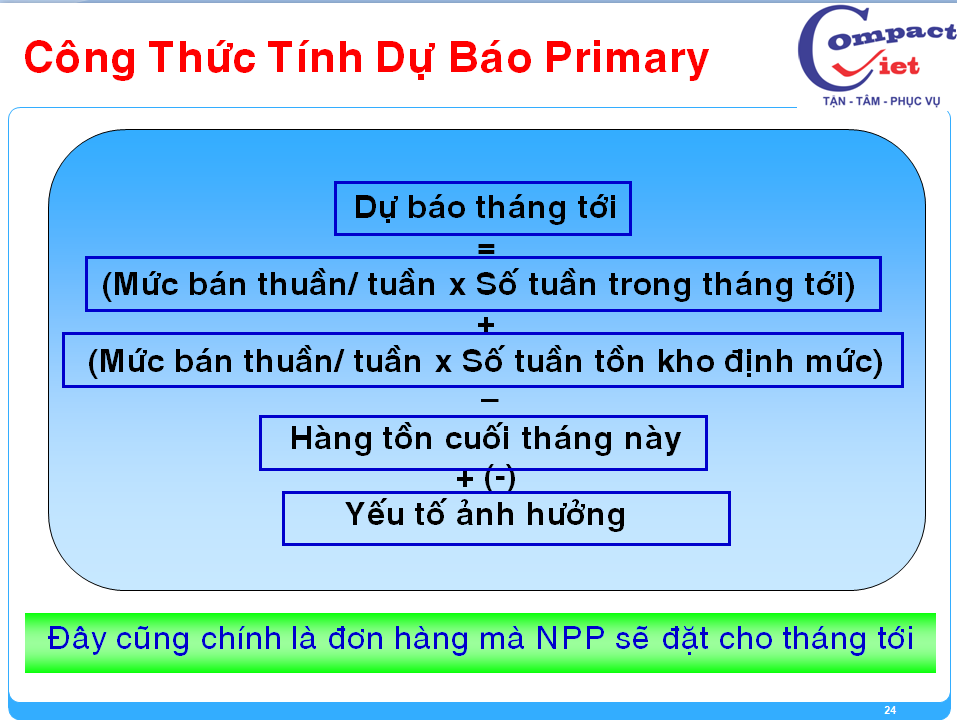 24-tai-lieu-dao-tao-giam-sat-ban-hang Đào tạo giám sát bán hàng chuyên nghiệp