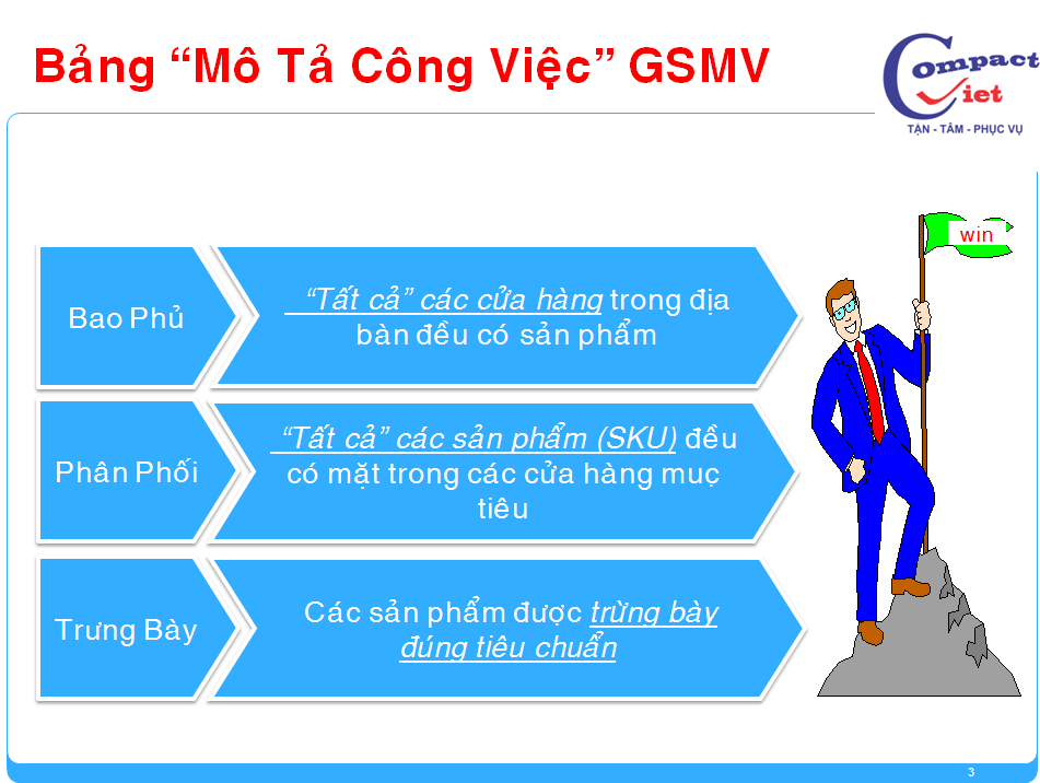 3-tai-lieu-dao-tao-giam-sat-ban-hang Đào tạo giám sát bán hàng chuyên nghiệp