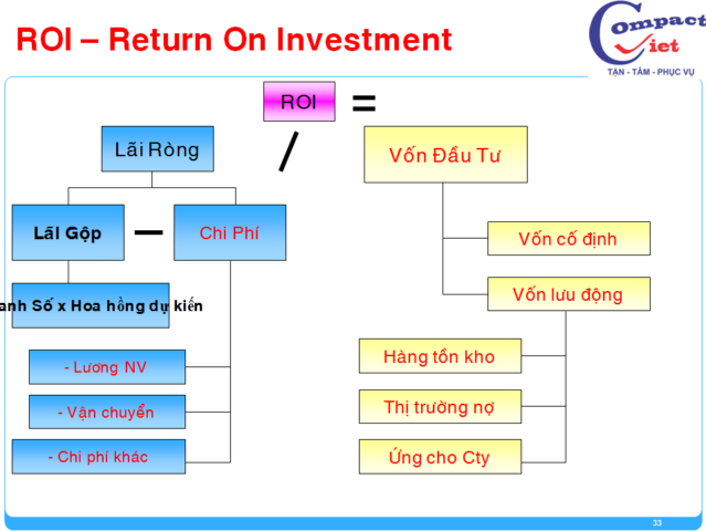 33-tai-lieu-dao-tao-giam-sat-ban-hang Đào tạo giám sát bán hàng chuyên nghiệp