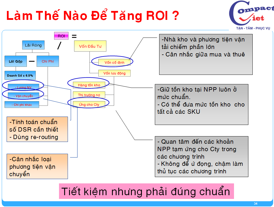34-tai-lieu-dao-tao-giam-sat-ban-hang Đào tạo giám sát bán hàng chuyên nghiệp