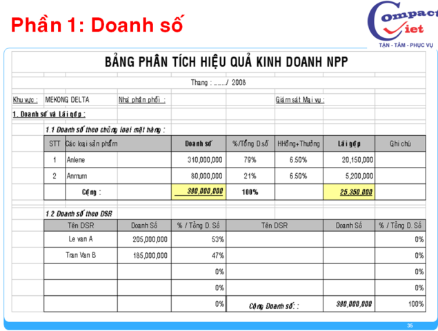 35-tai-lieu-dao-tao-giam-sat-ban-hang Đào tạo giám sát bán hàng chuyên nghiệp
