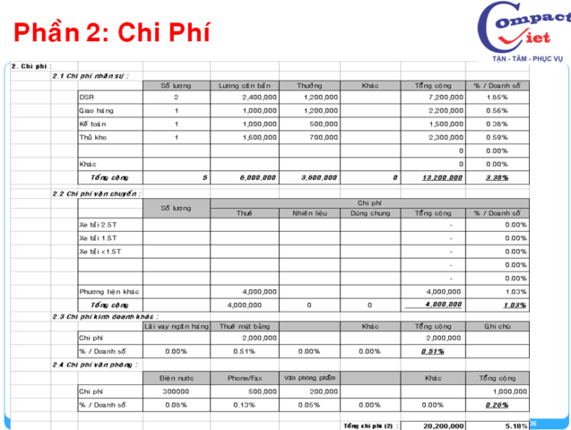 36-tai-lieu-dao-tao-giam-sat-ban-hang Đào tạo giám sát bán hàng chuyên nghiệp