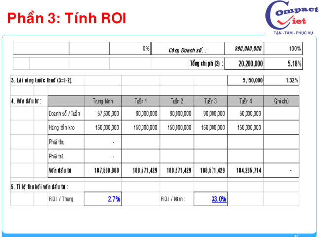 37-tai-lieu-dao-tao-giam-sat-ban-hang Đào tạo giám sát bán hàng chuyên nghiệp
