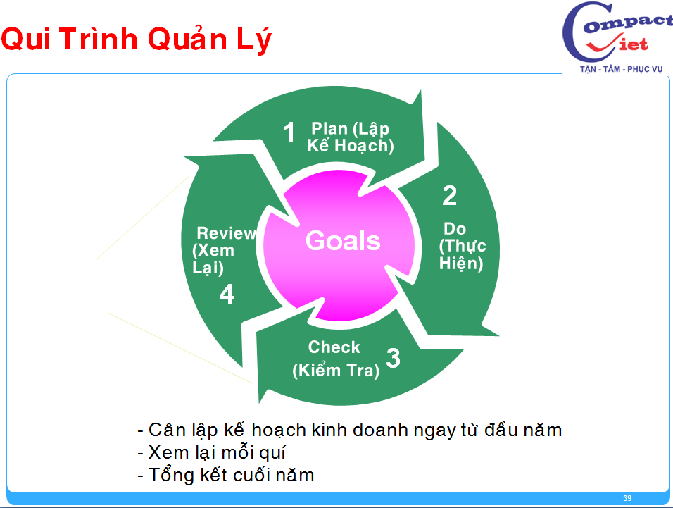 39-tai-lieu-dao-tao-giam-sat-ban-hang Đào tạo giám sát bán hàng chuyên nghiệp