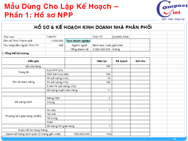 40-tai-lieu-dao-tao-giam-sat-ban-hang Đào tạo giám sát bán hàng chuyên nghiệp