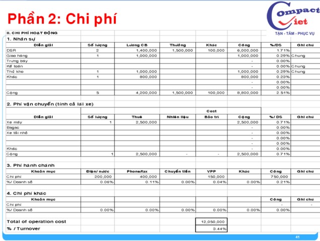 41-tai-lieu-dao-tao-giam-sat-ban-hang Đào tạo giám sát bán hàng chuyên nghiệp
