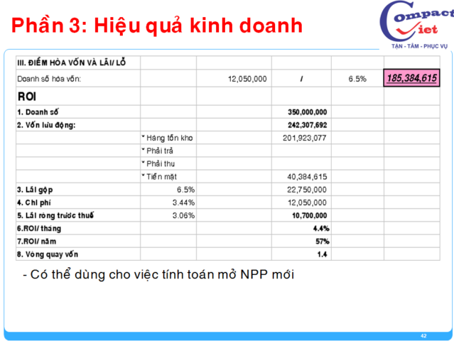 42-tai-lieu-dao-tao-giam-sat-ban-hang Đào tạo giám sát bán hàng chuyên nghiệp