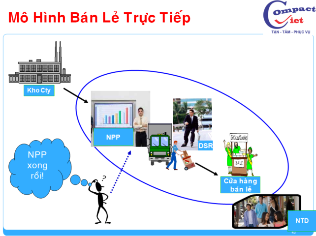43-tai-lieu-dao-tao-giam-sat-ban-hang Đào tạo giám sát bán hàng chuyên nghiệp