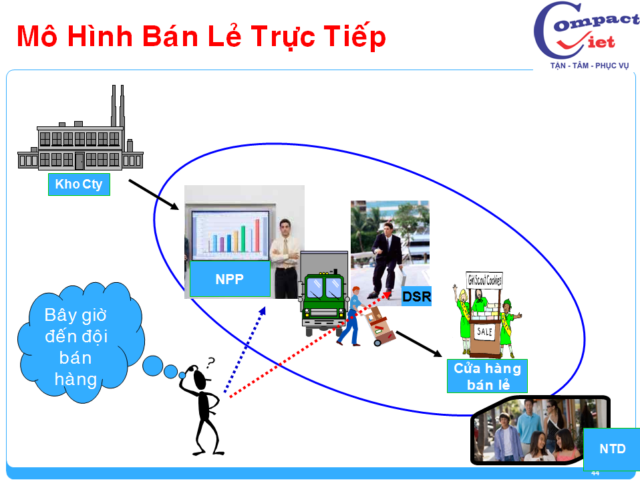 44-tai-lieu-dao-tao-giam-sat-ban-hang Đào tạo giám sát bán hàng chuyên nghiệp
