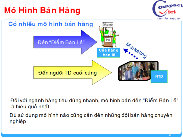 46-tai-lieu-dao-tao-giam-sat-ban-hang Đào tạo giám sát bán hàng chuyên nghiệp
