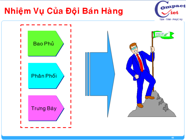 48-tai-lieu-dao-tao-giam-sat-ban-hang Đào tạo giám sát bán hàng chuyên nghiệp