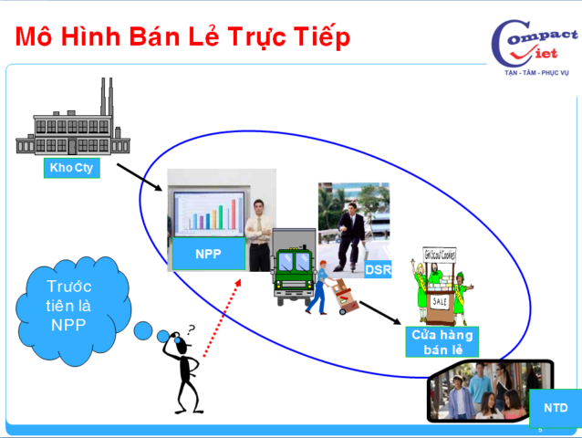 5-tai-lieu-dao-tao-giam-sat-ban-hang Đào tạo giám sát bán hàng chuyên nghiệp