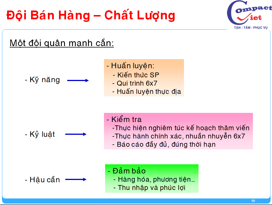 50-tai-lieu-dao-tao-giam-sat-ban-hang Đào tạo giám sát bán hàng chuyên nghiệp