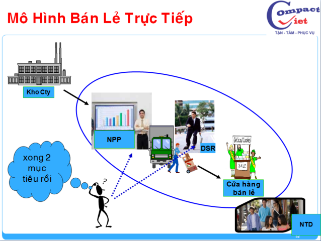 52-tai-lieu-dao-tao-giam-sat-ban-hang Đào tạo giám sát bán hàng chuyên nghiệp