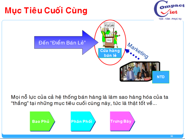55-tai-lieu-dao-tao-giam-sat-ban-hang Đào tạo giám sát bán hàng chuyên nghiệp