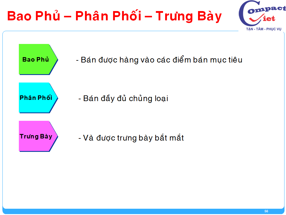 56-tai-lieu-dao-tao-giam-sat-ban-hang Đào tạo giám sát bán hàng chuyên nghiệp