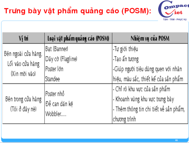 65-tai-lieu-dao-tao-giam-sat-ban-hang Đào tạo giám sát bán hàng chuyên nghiệp