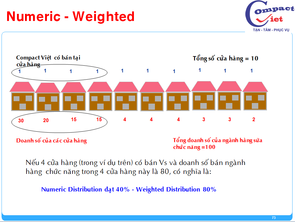 73-tai-lieu-dao-tao-giam-sat-ban-hang Đào tạo giám sát bán hàng chuyên nghiệp