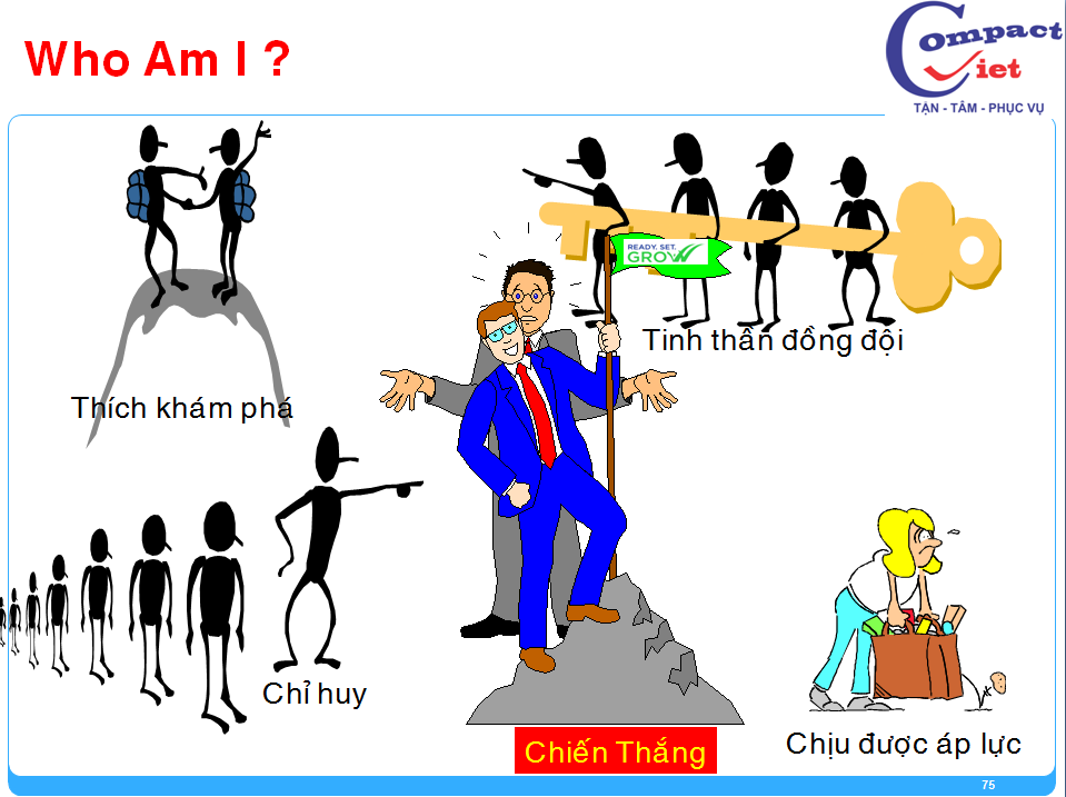 75-tai-lieu-dao-tao-giam-sat-ban-hang Đào tạo giám sát bán hàng chuyên nghiệp