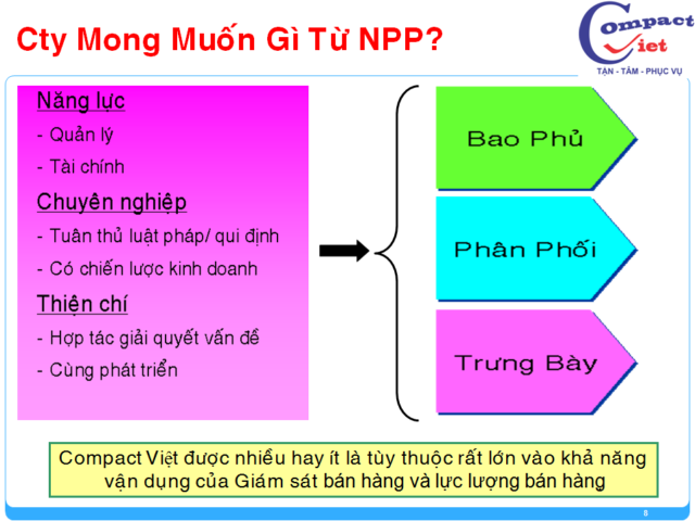 8-tai-lieu-dao-tao-giam-sat-ban-hang Đào tạo giám sát bán hàng chuyên nghiệp