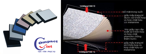 Cấu tạo chung vách ngăn vệ sinh Compact HPL
