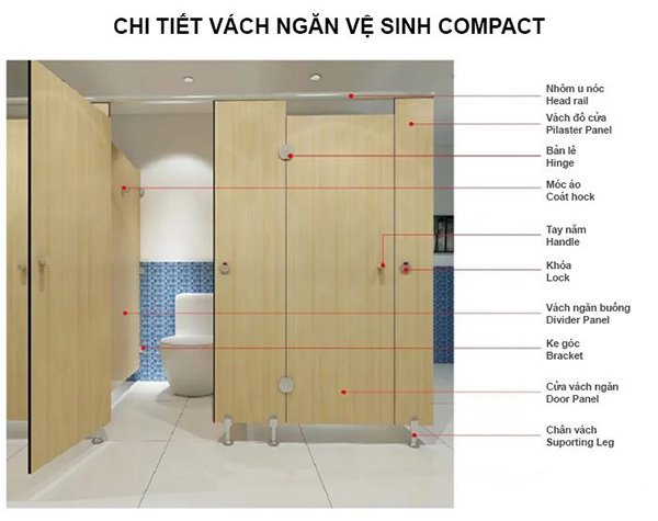 Bản vẽ giữ vai trò vô cùng quan trọng trong việc xây dựng