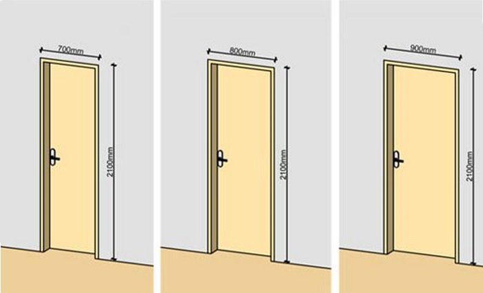 Nên lắp cửa nhà vệ sinh kích thước bao nhiêu là hợp lý?