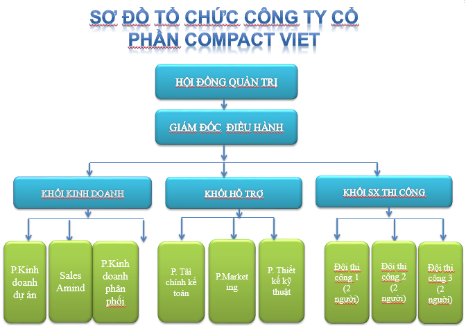 TỔ CHỨC CỦA VÁCH NGĂN COMPACT VIỆT 4H