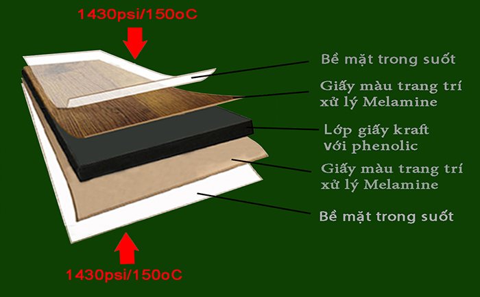Cấu tạo của vách ngăn compact laminate