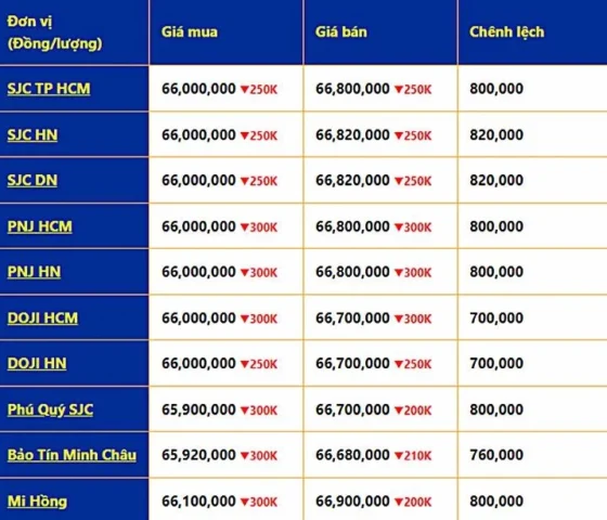 Giá vàng 14K hôm nay 2026: Cập nhật chi tiết & phân tích Bảng giá các loại vàng