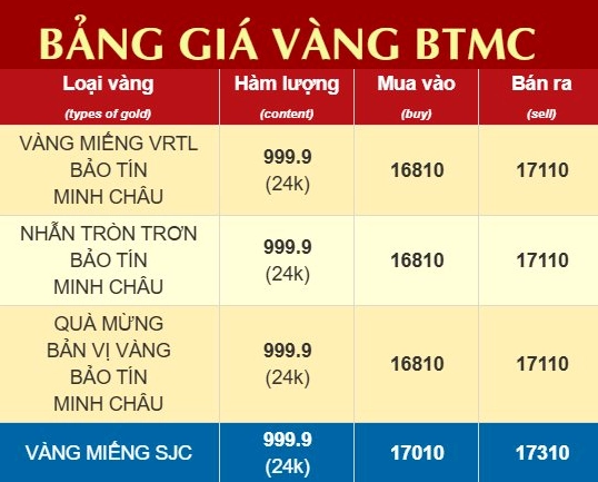 bang-gia-vang-bao-tin-minh-chau-2026-cap-nhat-moi-nhat-phan-_458