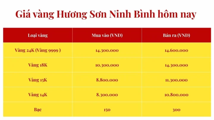 Bảng giá vàng Hương Sơn Ninh Bình hôm nay