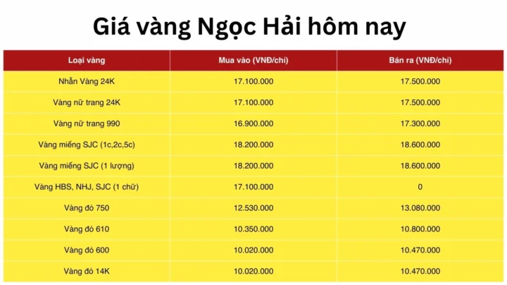 Cập nhật Giá Vàng Ngọc Hải Mỹ Tho Hôm Nay 2026 Bảng giá vàng Ngọc Hải tại Mỹ Tho