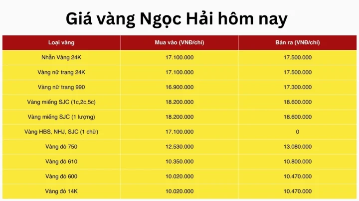 Bảng giá vàng Ngọc Hải