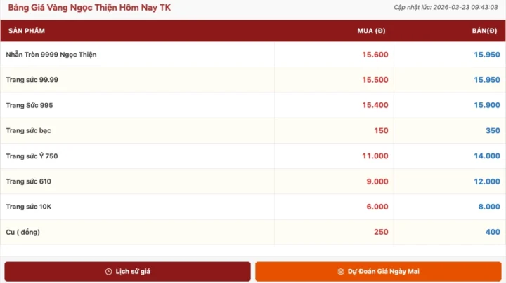 Giá Vàng 9999 Quy Nhơn Hôm Nay: Cập Nhật Mới Nhất 2026 Bảng giá vàng Ngọc Thiện hôm nay