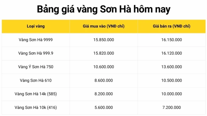 Bảng giá vàng Sơn Hà hôm nay