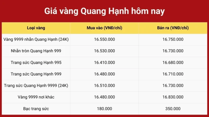 Giá Vàng Hải Phòng Hôm Nay 2026: Cập Nhật Mới Nhất Biến động giá vàng SJC tại Hải Phòng
