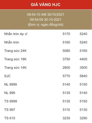 Biểu đồ biến động giá vàng thế giới