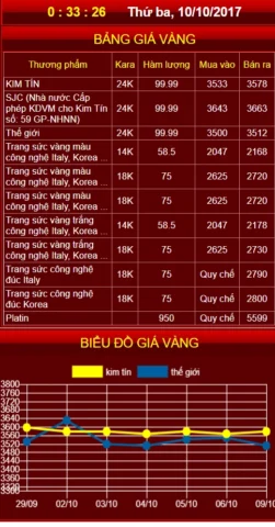 Giá Vàng Kim Tín Cao Bằng: Phân Tích Chi Tiết & Dự Báo 2026 Biểu đồ biến động giá vàng