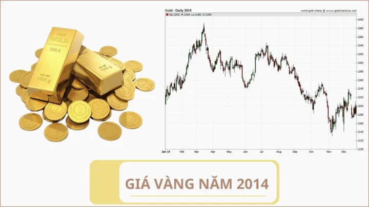 Giá Vàng Năm 2014: Biến Động và Dự Báo 2026 Biểu đồ diễn biến giá vàng năm 2014