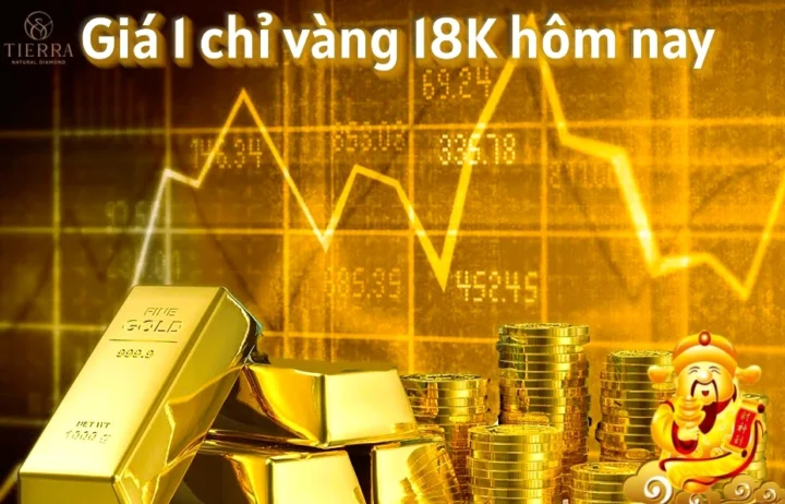 Giá vàng 18K hôm nay bao nhiêu? Cập nhật mới nhất 2026 Biểu đồ giá vàng 18K theo ngày