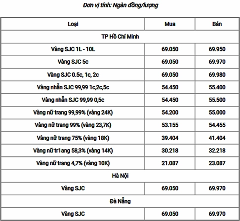 Giá vàng 18K hôm nay bao nhiêu? Cập nhật mới nhất 2026 Biểu đồ giá vàng 18K