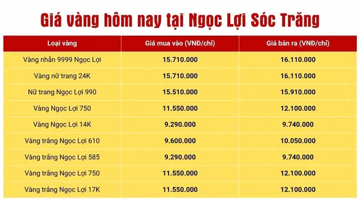 Giá Vàng 24k Ngọc Lợi Sóc Trăng Hôm Nay 2026 Biểu đồ giá vàng 24k hôm nay tại Ngọc Lợi Sóc Trăng năm 2026