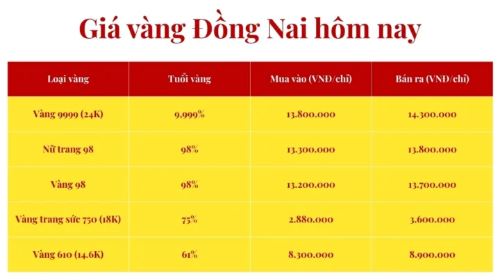 Giá Vàng Phú Yên Hôm Nay 2026: Cập Nhật Chi Tiết & Phân Tích Biểu đồ giá vàng 24k