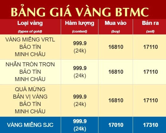 Giá Vàng Bảo Tín Minh Châu Mới Nhất 2026: Cập Nhật Chi Tiết Biểu đồ giá vàng Bảo Tín Minh Châu
