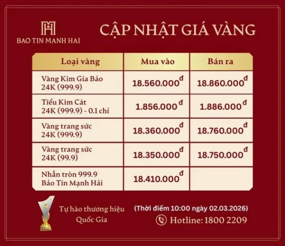 Giá Vàng Kim Gia Bảo 2026: Dự Báo Xu Hướng và Phân Tích Chuyên Sâu Biểu đồ giá vàng biến động