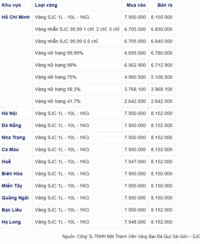 Giá vàng 9999 hôm nay tại Nha Trang: Cập nhật và phân tích 2026 Biểu đồ giá vàng biến động