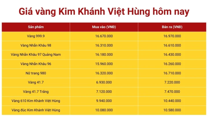 Giá Vàng Kim Khánh 2026: Cập Nhật Mới Nhất & Dự Báo Xu Hướng Biểu đồ giá vàng Kim Khánh 2026