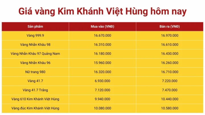 Biểu đồ giá vàng Kim Khánh Việt Hùng 2026
